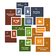 Get Unique Brand Marketing Services to increase Your Brnad Value