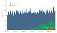 Social media tool Topsy suddenly shuts down two years after Apple acquisition