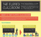 What is the Flipped Classroom?