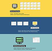 9 Factors To Consider When Choosing A Web Host - Cuelogic An LTI Company