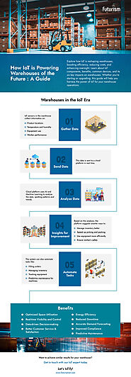Infographic - IoT Warehouse