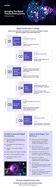 Infographics - Digital Transformation
