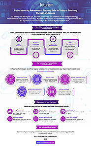 Infographic - Cybersecurity Awareness