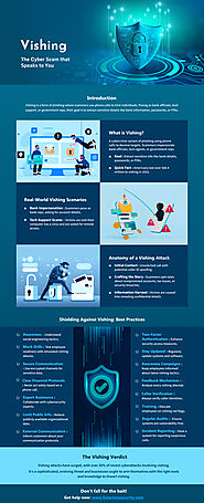 Infographic - What is Vishing?