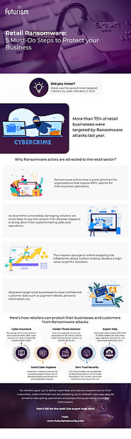 Infographic - Retail Ransomware: How to Protect Your Business?