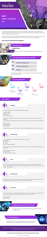 Infographic - AIoT: When AI Meets IoT