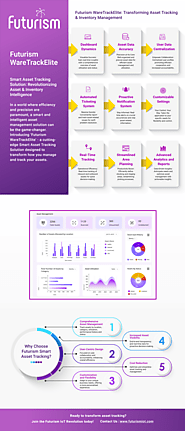 Infographic - Futurism WareTrackElite