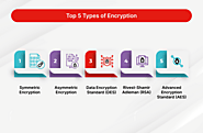 Types of Encryption: