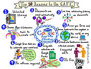 Top 10 Reasons to Use Google Apps for Education