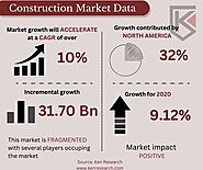 Decoding the Construction Market