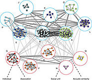 Multilevel animal societies can emerge from cultural transmission : Nature Communications : Nature Publishing Group