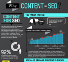 Why Content is Important for SEO