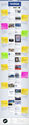 Infographic: A look into the future of Facebook 2012 - 2025