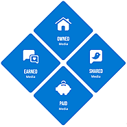 Digital marketing strategy with Stat Counter: Choose the Right Digital Marketing Channels | Linuxlandit & The Conquer...