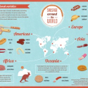 Sausage Around the World | Visual.ly