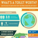 What's a Toilet Worth? | Visual.ly