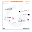 Best Social Media Management Tools: Spring 2015 report