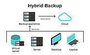 Why Hybrid Cloud Backup?
