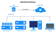 Implementing Hybrid Cloud Backup