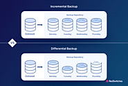 Implementing Incremental and Differential Backups