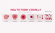 How To Think Visually Using Visual Analogies #infographic