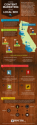 Cool Infographics in B2B Marketing & Technology