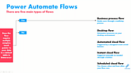Power Automate Flow Types And When To Use Them | Master Data Skills + AI