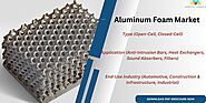 Aluminum Foam Industry Ecosystem, Growth, Size Analysis, Opportunities