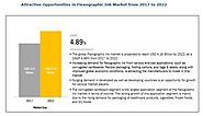 Flexographic Ink Market Global Forecast  | MarketsandMarkets