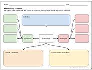 Control Alt Achieve: Language Arts Graphic Organizers with Google Drawings