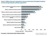 Top 10 digital marketing stats of the week