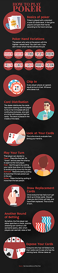 How To Play Poker [Infographic] - Casino Games, Online Teen Patti, Poker Game, Rummy Games-Blogs - gamentio
