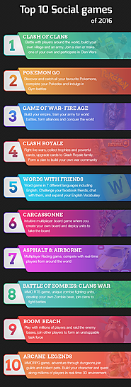 10 Best Social Games of 2016