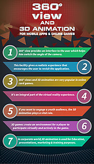 360° view and 3D Animation For Mobile Apps & Online Games