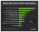 App Store Optimization - A Crucial Piece of the Mobile App Marketing Puzzle