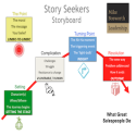 Revive Your Prospect with a Story | Social Media Today