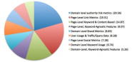 Update to Moz SEO Ranking Factors recommendations