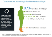 Social Sign-on : the implications for Ecommerce sites [Infographic]