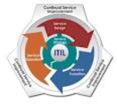ITIL and Risk Management