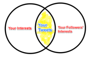 How to Find Great Content to Share on Twitter