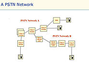 Understand Class 4 / 5 Softswitch and Related Facts
