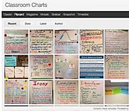 Literacy, Technology, Policy, Etc....A Blog: My Classroom Charts Blog: How to make your own