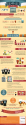 If Your Blog Were a Beer [INFOGRAPHIC]