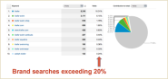 Google Analytics: 21 Inaccurate Traffic Sources, Setup Mistakes ...and Fixes