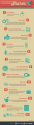 How To Get More Shares on Facebook - Infographic
