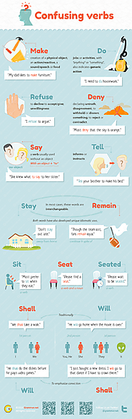 Confusing Verbs Webpng