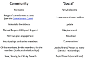 Social vs. Community. Are they different? Does it matter?