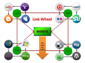 Link Wheel Web 2.0