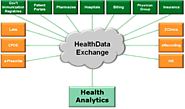 Do You Have Idea About Healthcare Data Exchange?