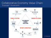 The Many Forms of Transaction in the Collaborative Economy